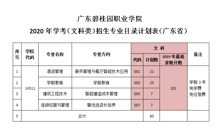 2020学考文科.png