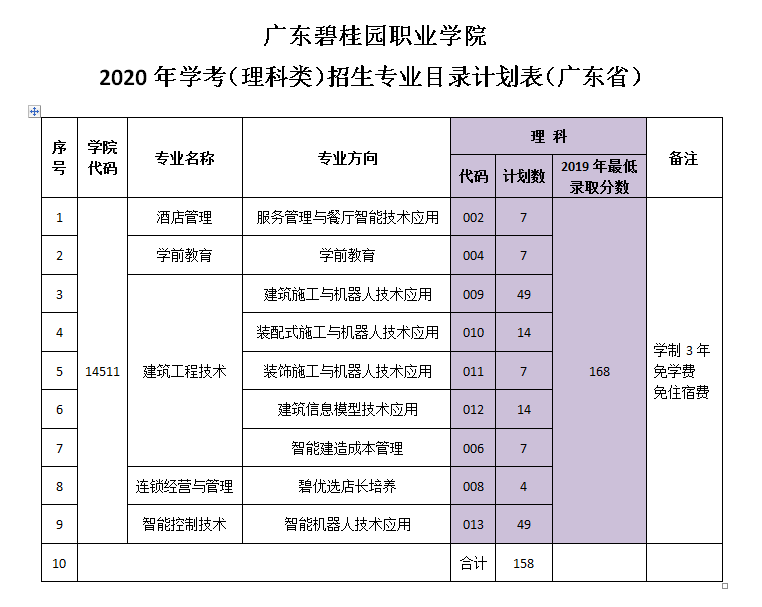2020学考理科.png