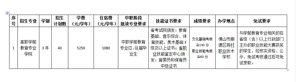 学前教育专业要求.png